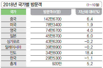 에디터 사진